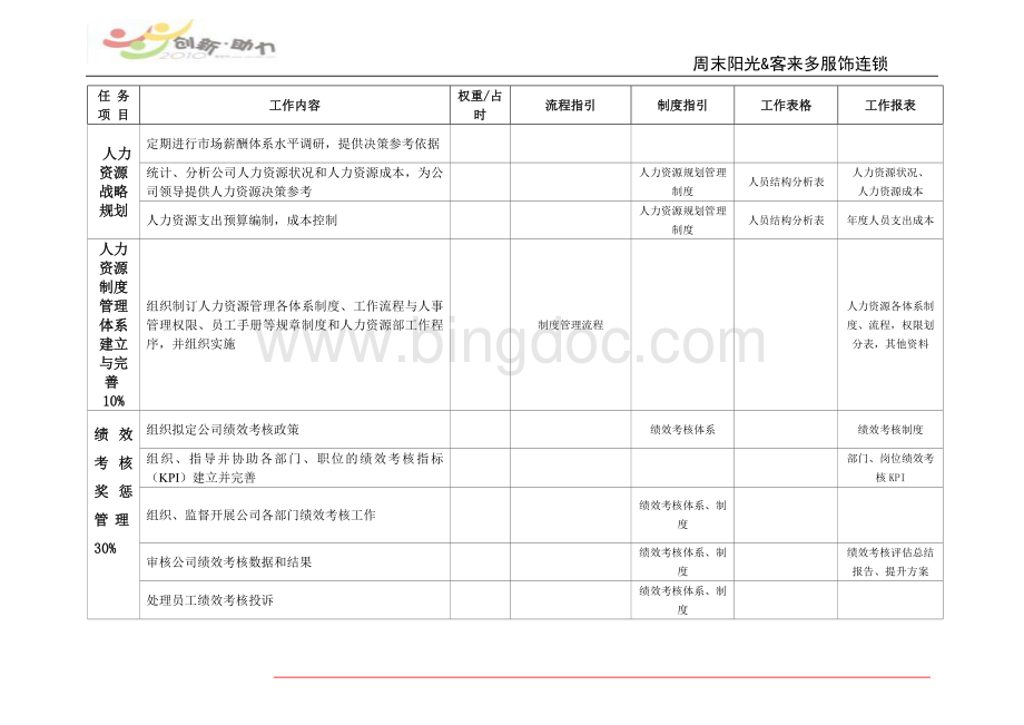 人力资源部经理岗位说明书8306542792.doc_第3页