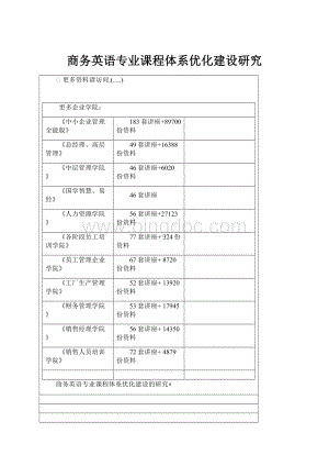 商务英语专业课程体系优化建设研究.docx