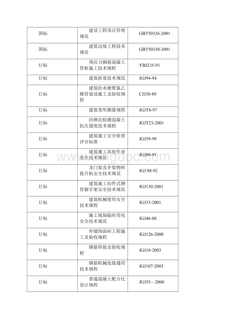 完整升级版御景名邸工程土建施工组织设计.docx_第3页