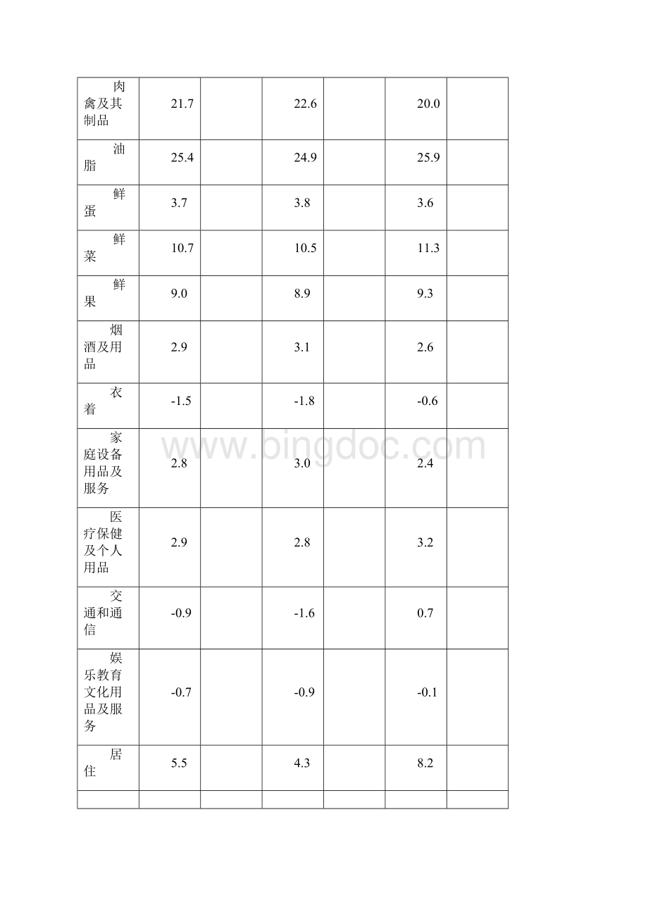 国民经济和社会发展统计.docx_第3页