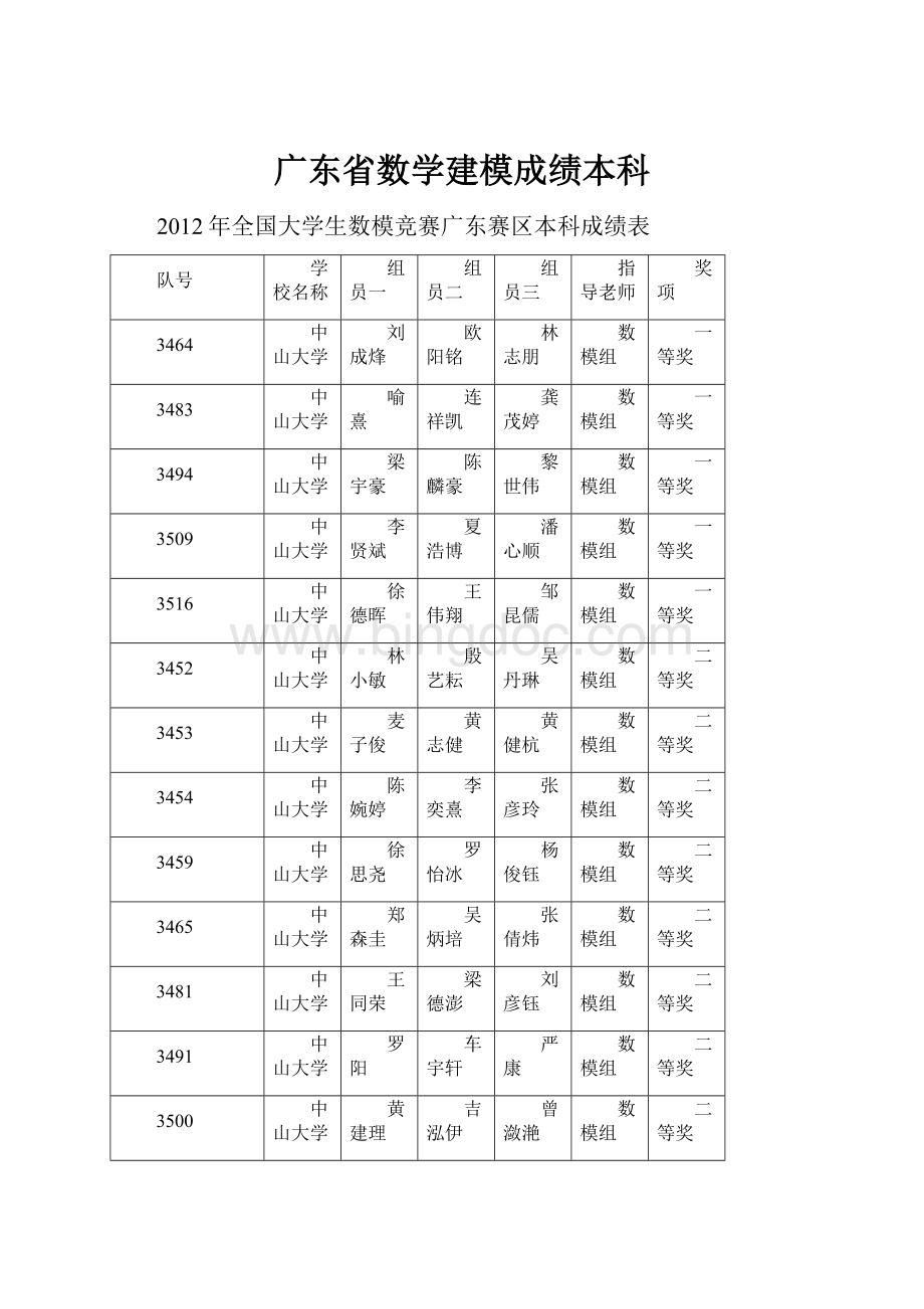 广东省数学建模成绩本科.docx_第1页