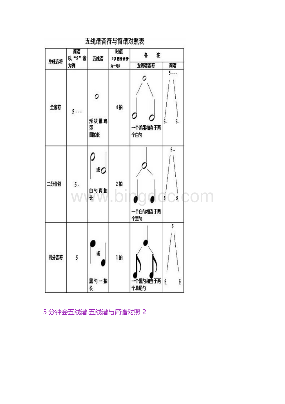 五线谱简谱对照表.docx_第2页