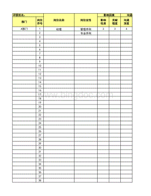 IPE职位评估自动自动计分表.xlsx