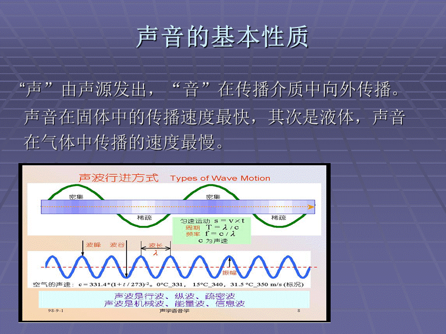 声学基础知识.ppt_第3页