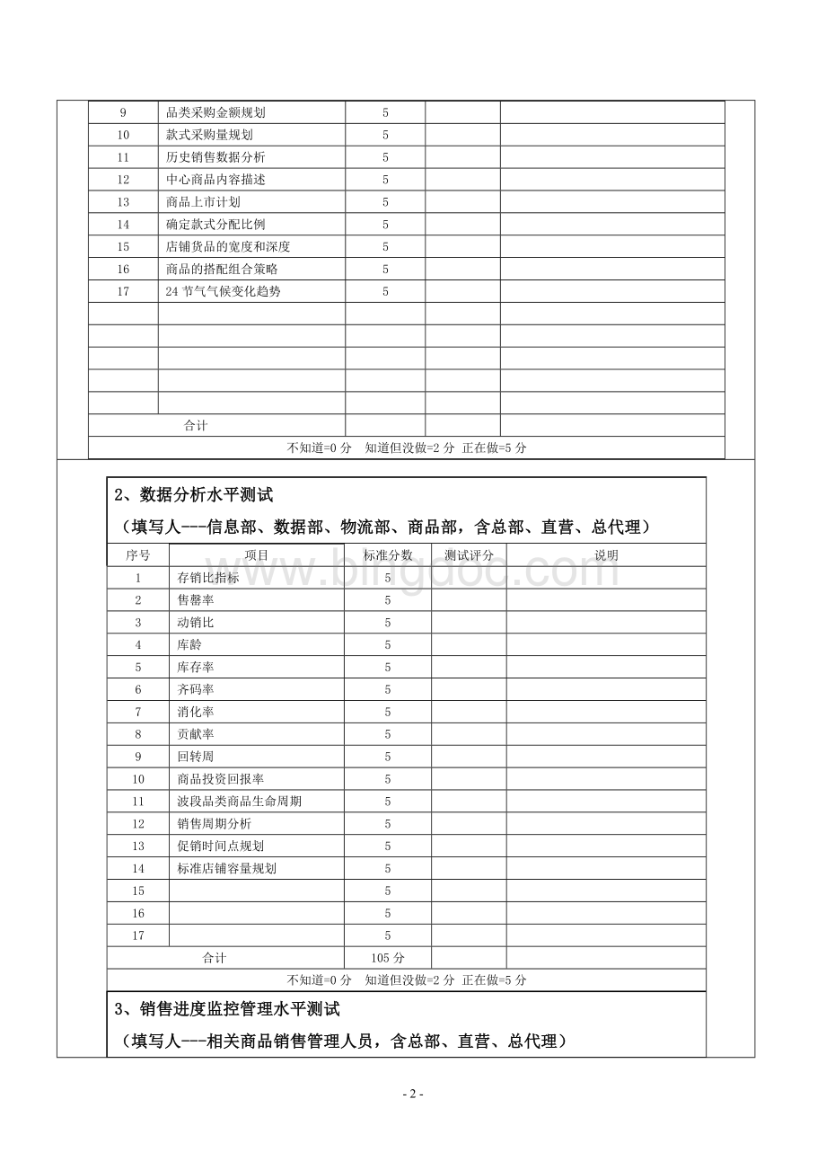 商品管理培训需求调查表.doc_第2页