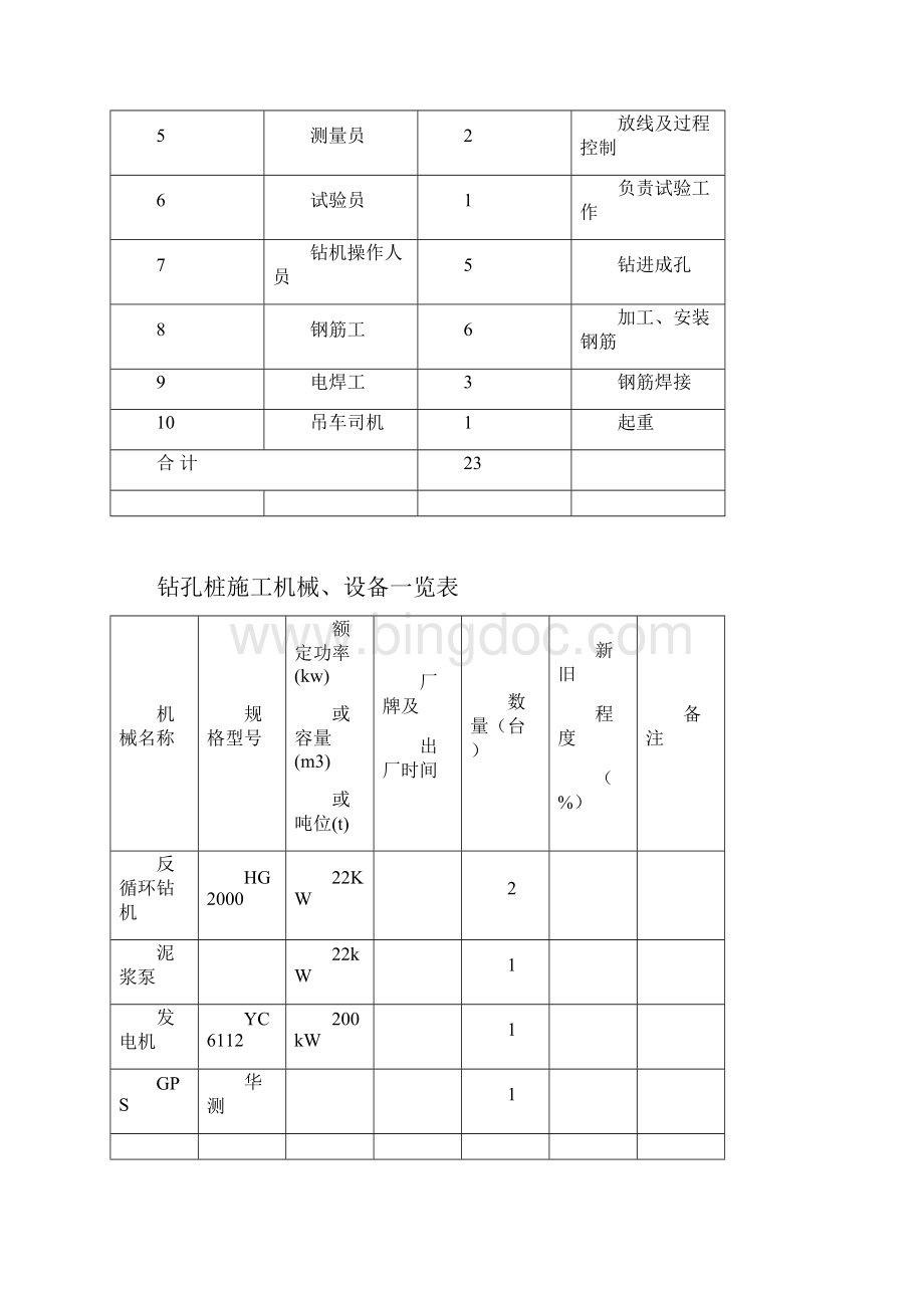 反循环钻孔灌注桩施工方案.docx_第3页