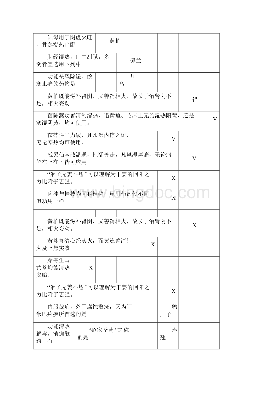 完整中药学试题及答案推荐文档.docx_第2页