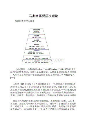 马斯洛需要层次理论.docx