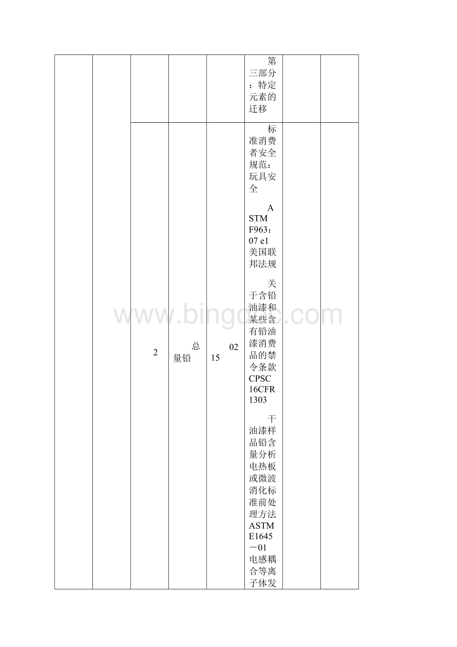 中国合格评定国家认可委员会.docx_第3页