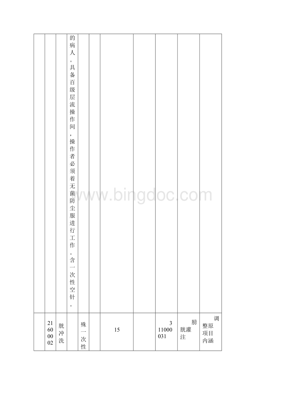 完善部分医疗服务项目及价格.docx_第2页