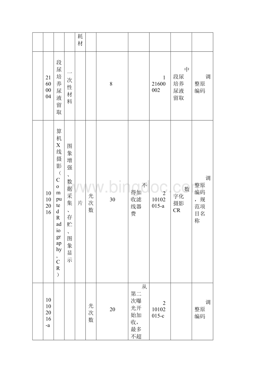 完善部分医疗服务项目及价格.docx_第3页