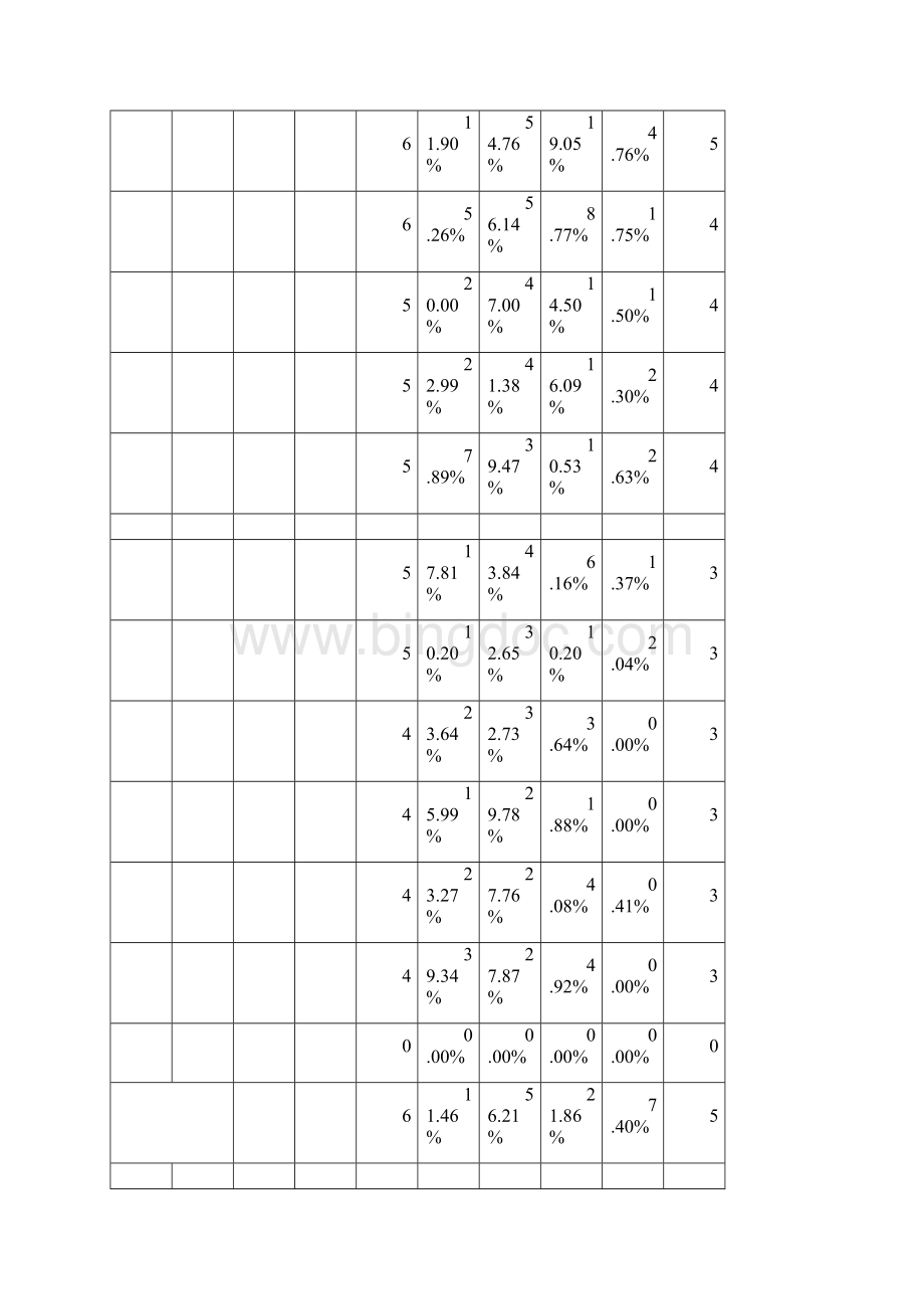 信息技术中考知识点及考试分析.docx_第3页