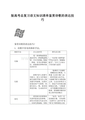 版高考总复习语文知识清单鉴赏诗歌的表达技巧.docx