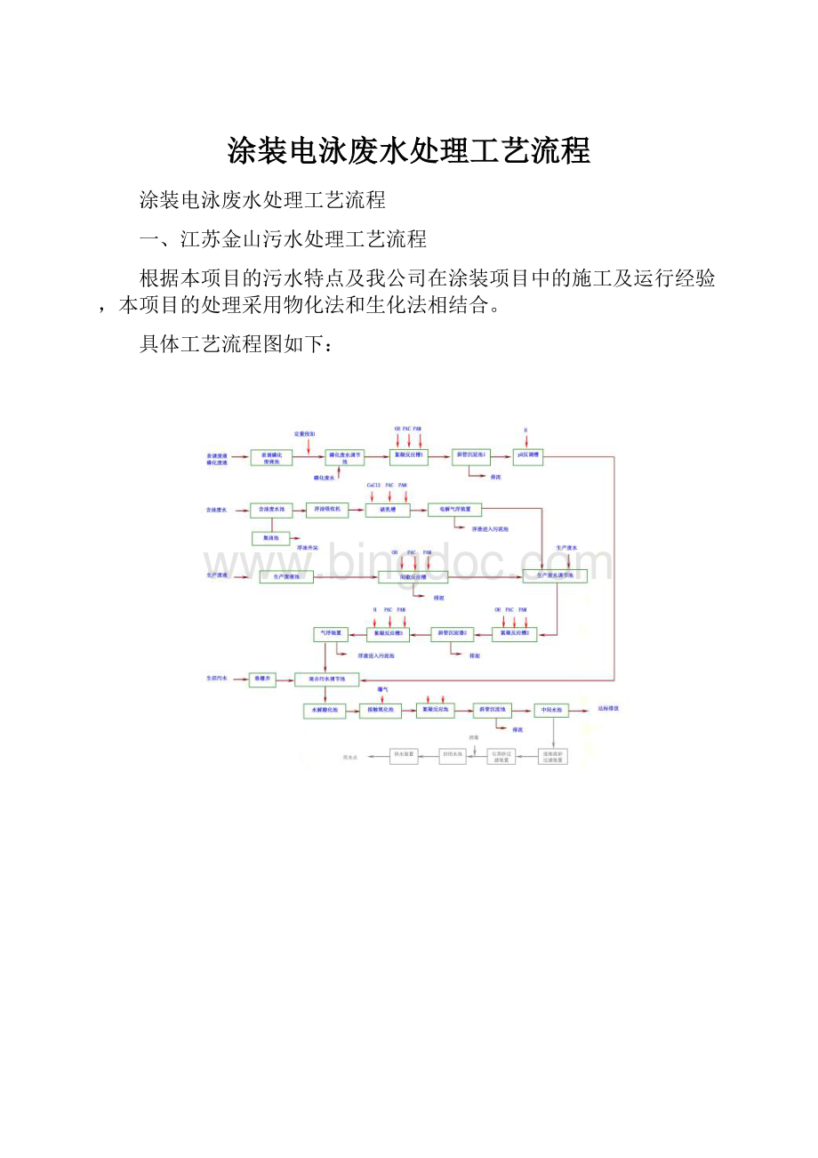 涂装电泳废水处理工艺流程.docx_第1页