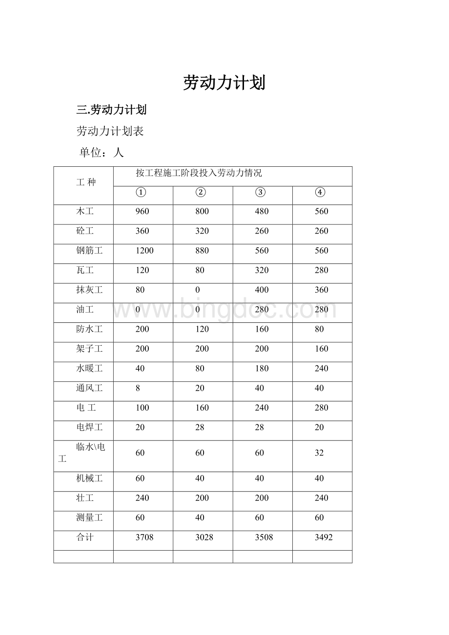 劳动力计划.docx_第1页