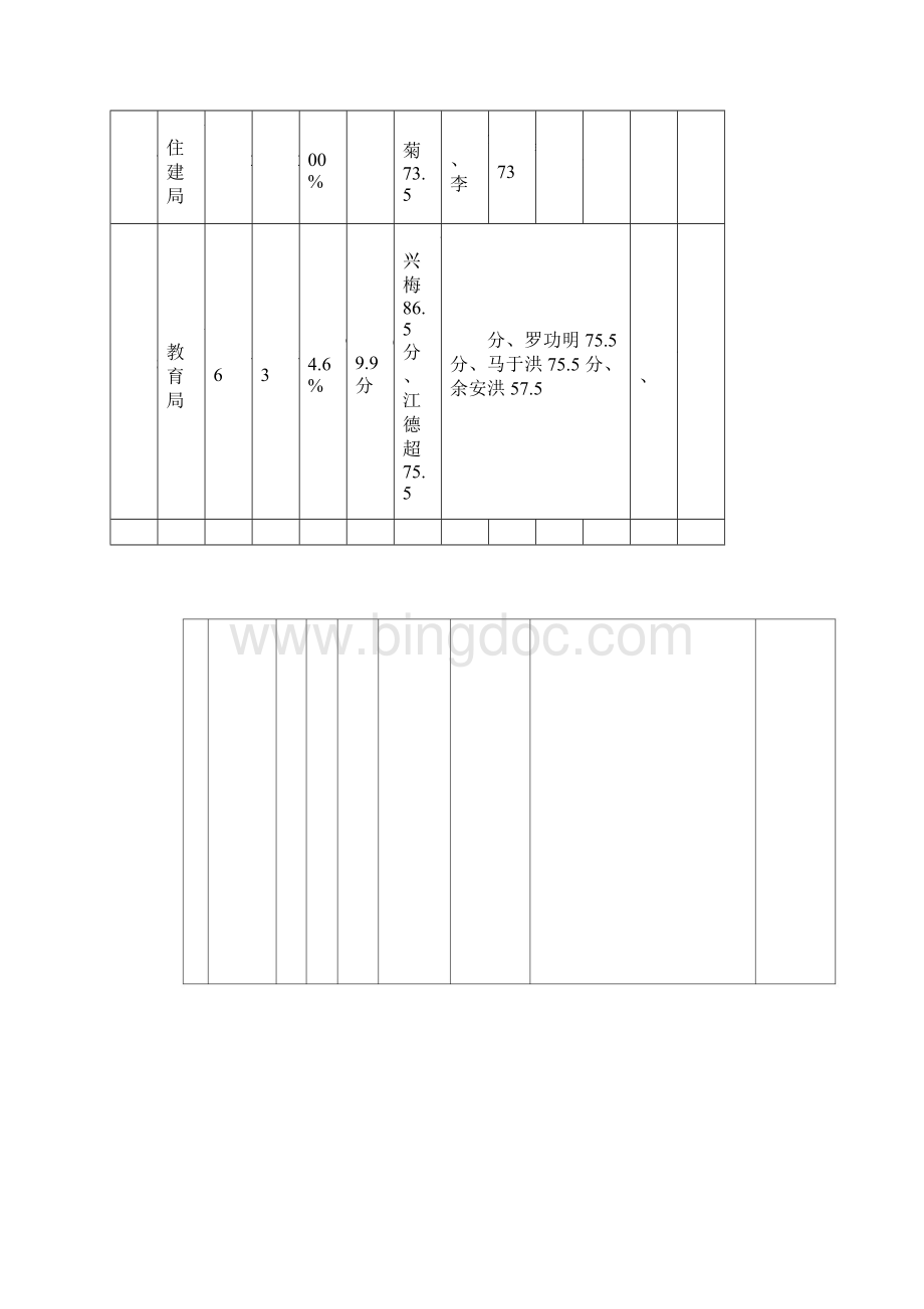 沙洋县第六次干部政治理论任职资格考试.docx_第3页