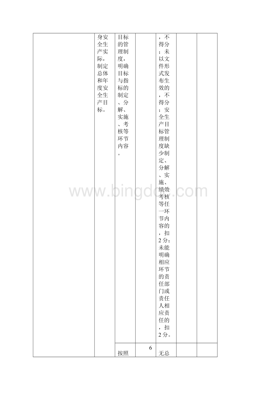 安全生产标准化评定标准.docx_第3页