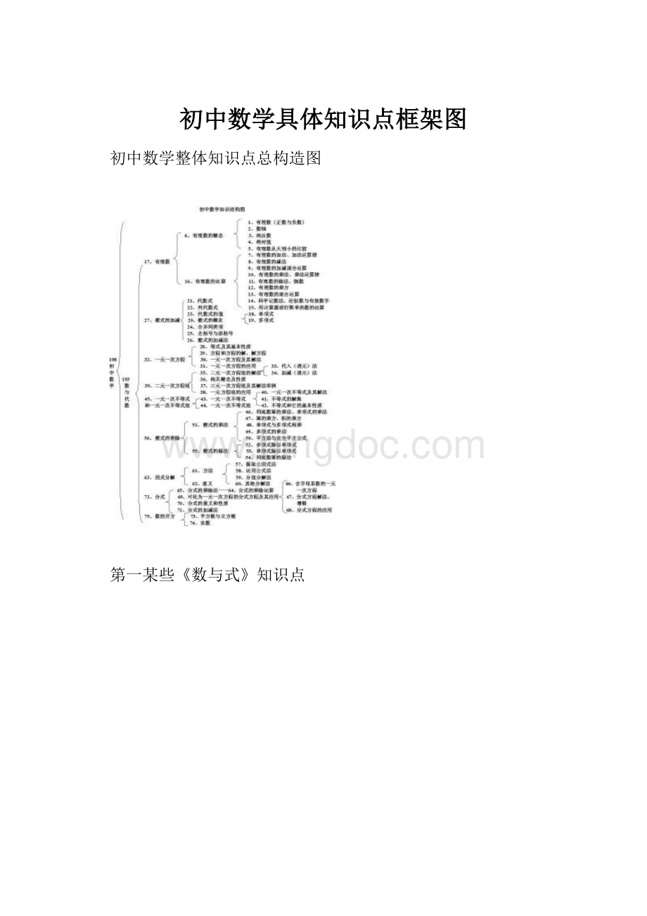 初中数学具体知识点框架图.docx