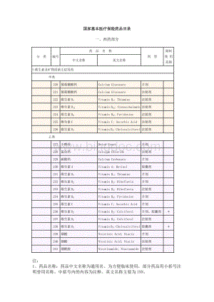 国家基本医疗保险药品目录.doc