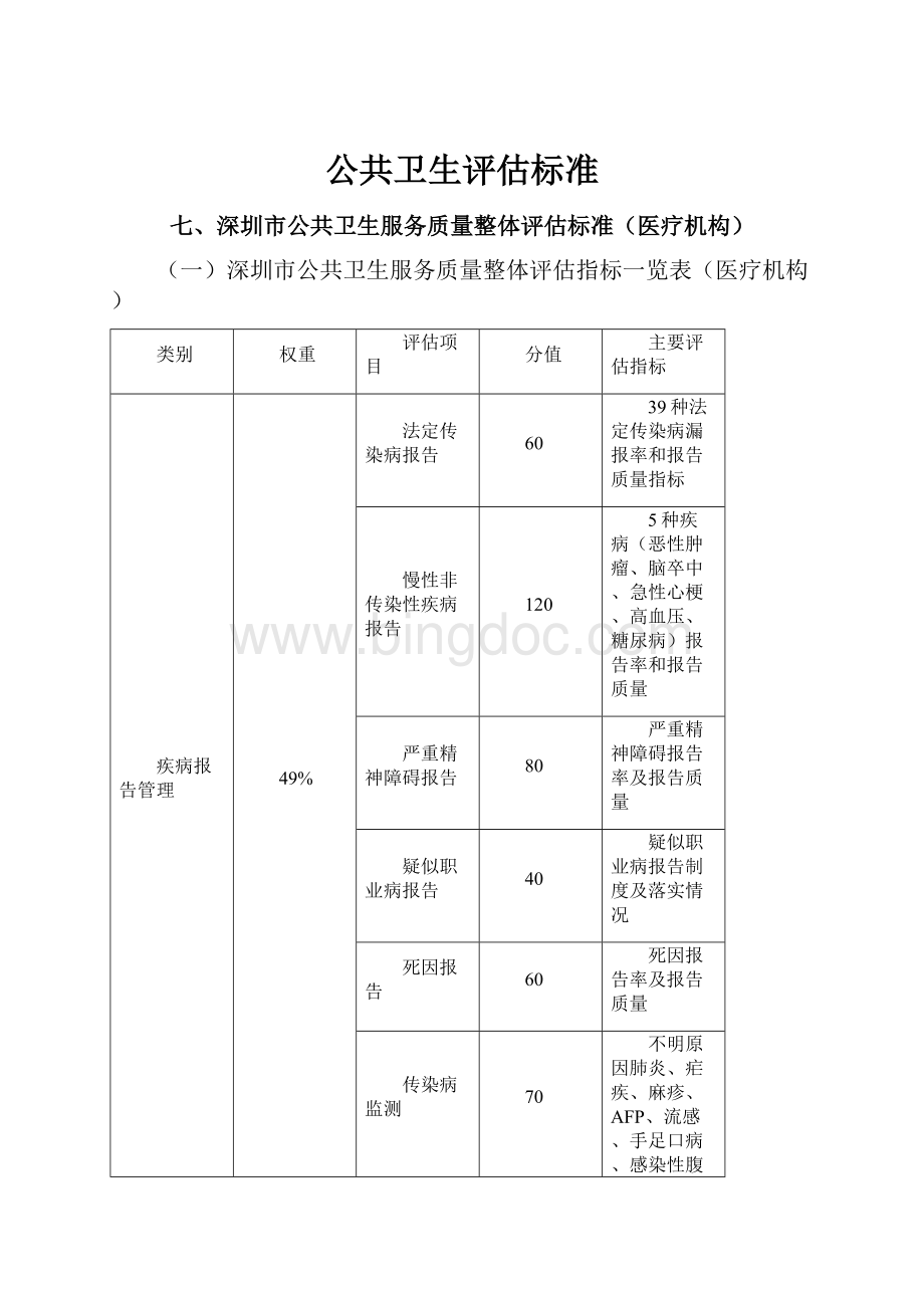 公共卫生评估标准.docx_第1页