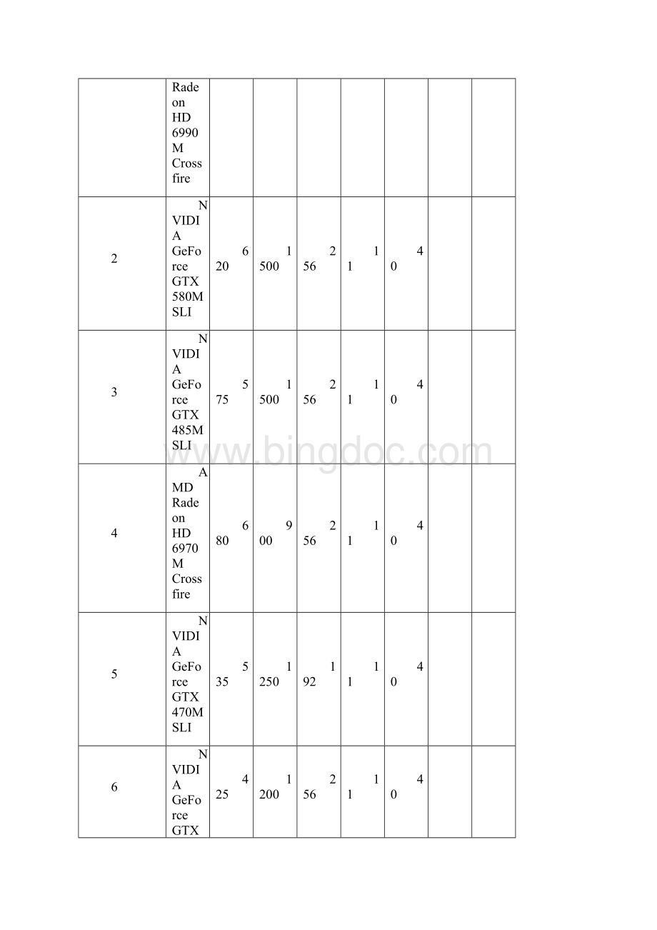 显卡排行.docx_第2页