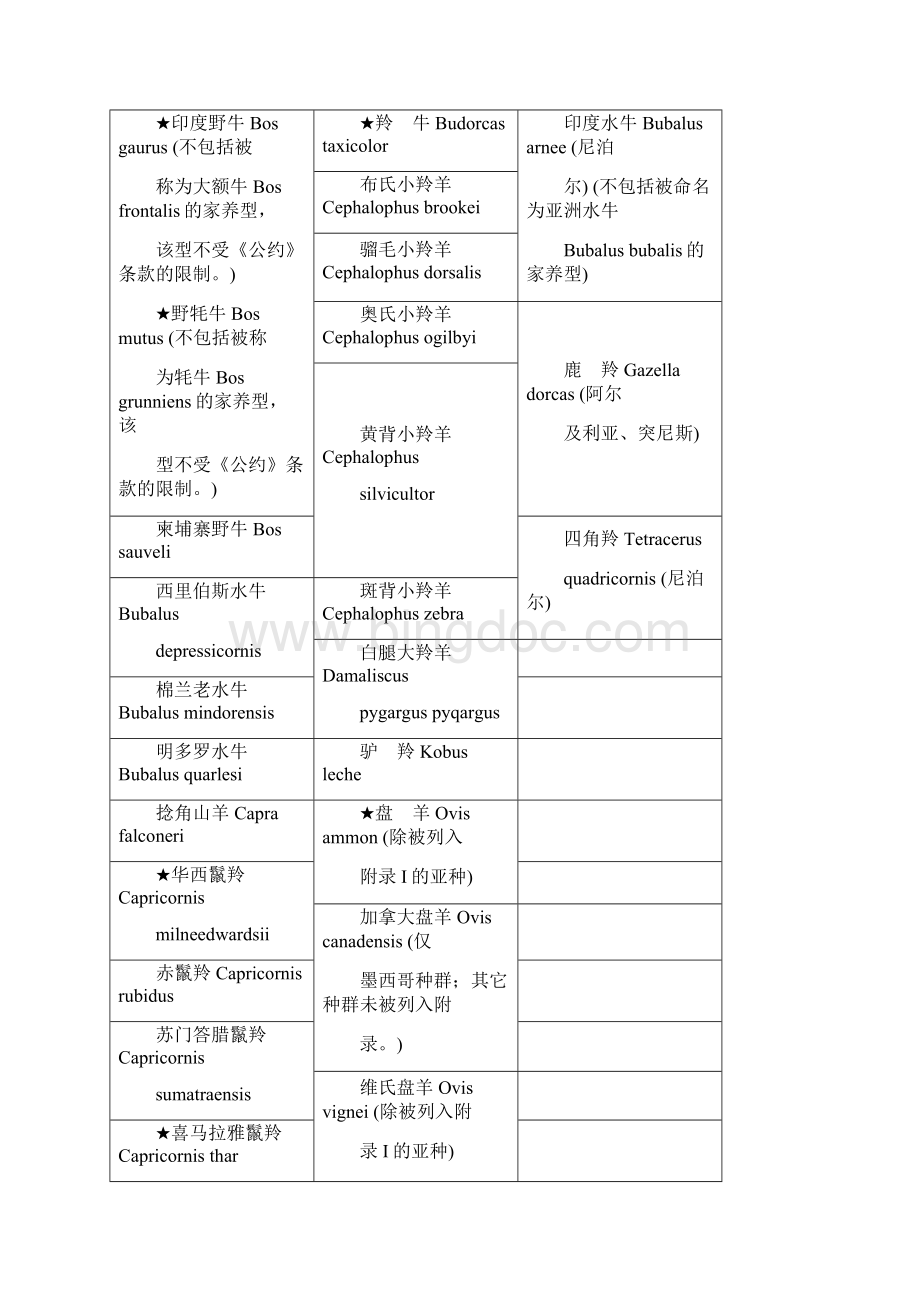 濒危野生动植物种国际贸易公约.docx_第3页