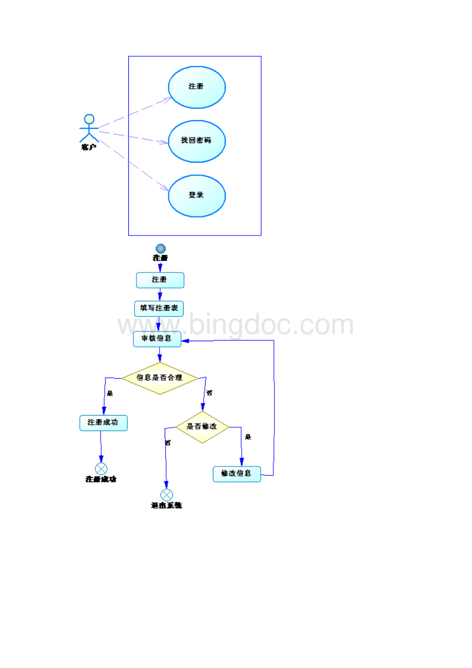 网上购物系统用例图.docx_第2页