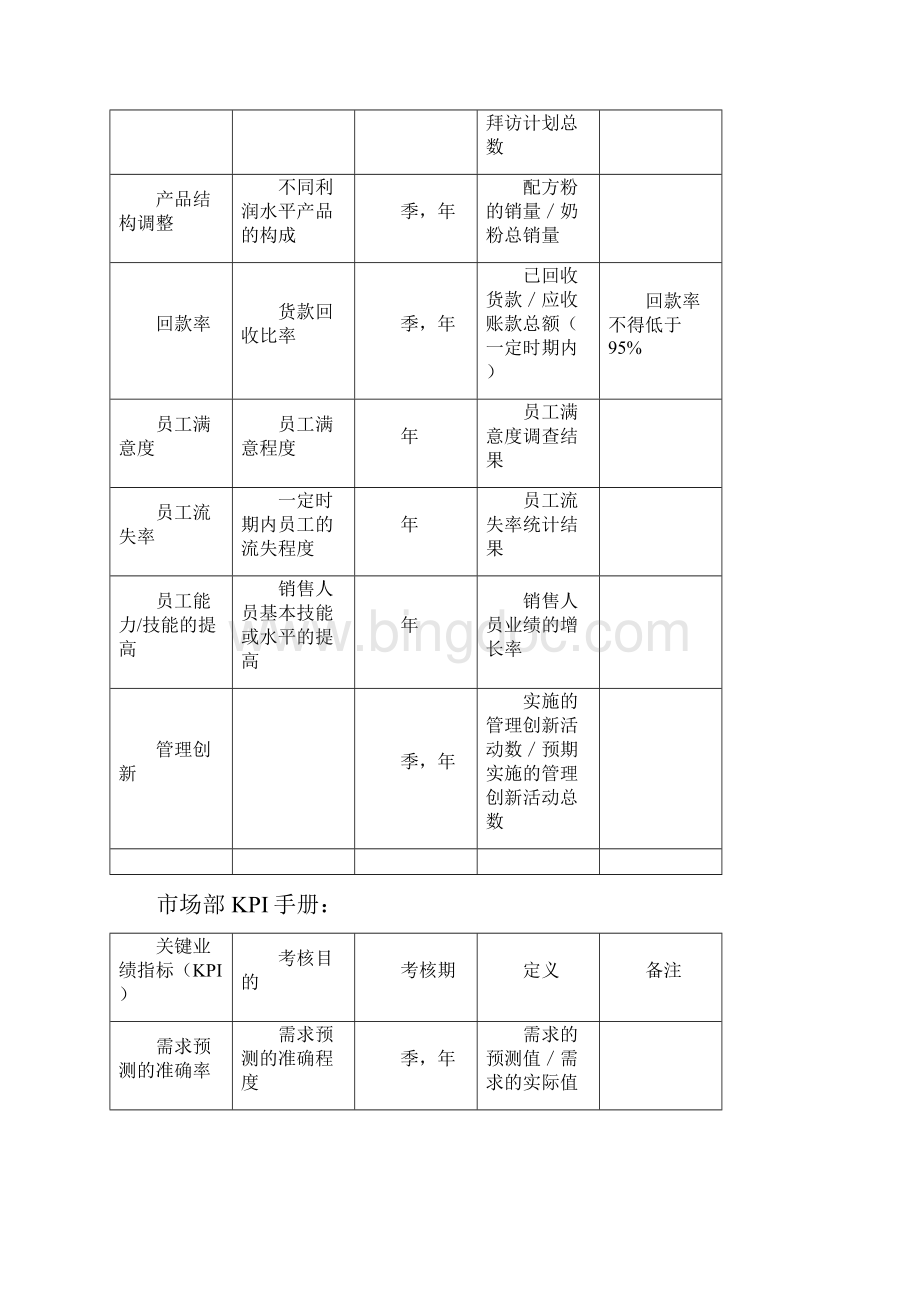 绩效管理伊利绩效考核制度.docx_第2页