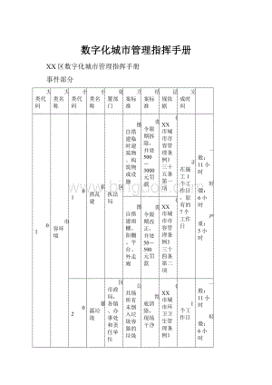 数字化城市管理指挥手册.docx