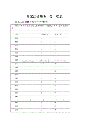 黑龙江省高考一分一档表.docx