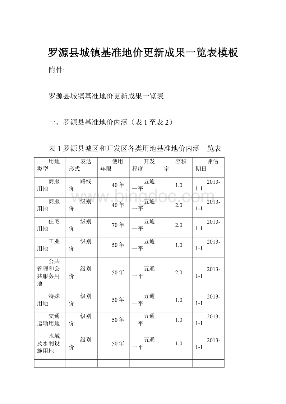 罗源县城镇基准地价更新成果一览表模板.docx