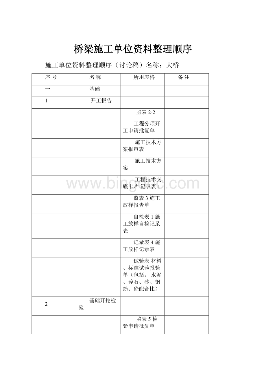 桥梁施工单位资料整理顺序.docx_第1页