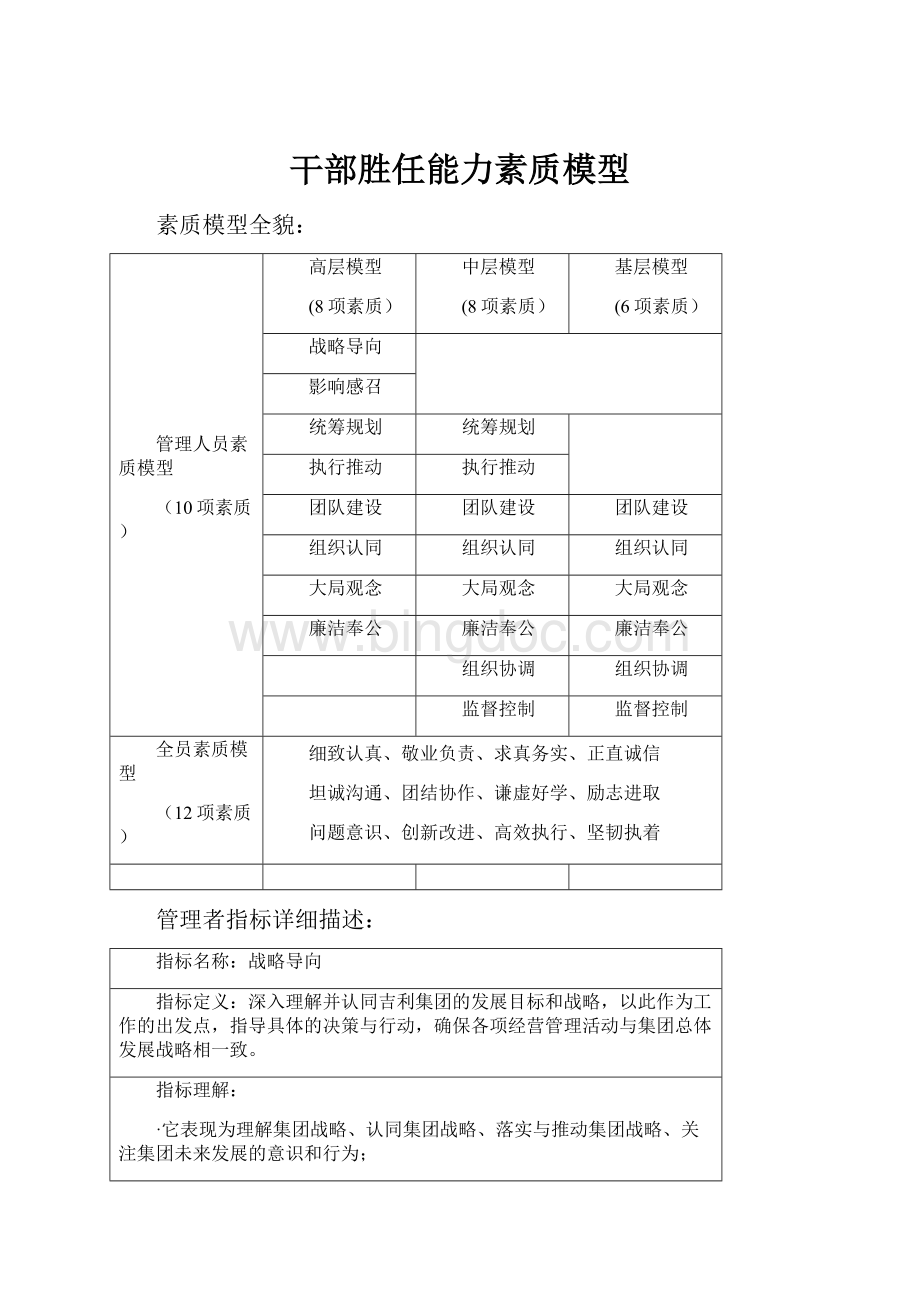 干部胜任能力素质模型.docx_第1页