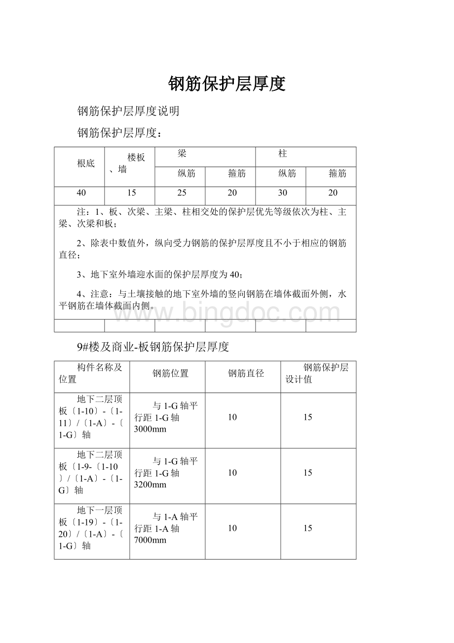 钢筋保护层厚度.docx_第1页