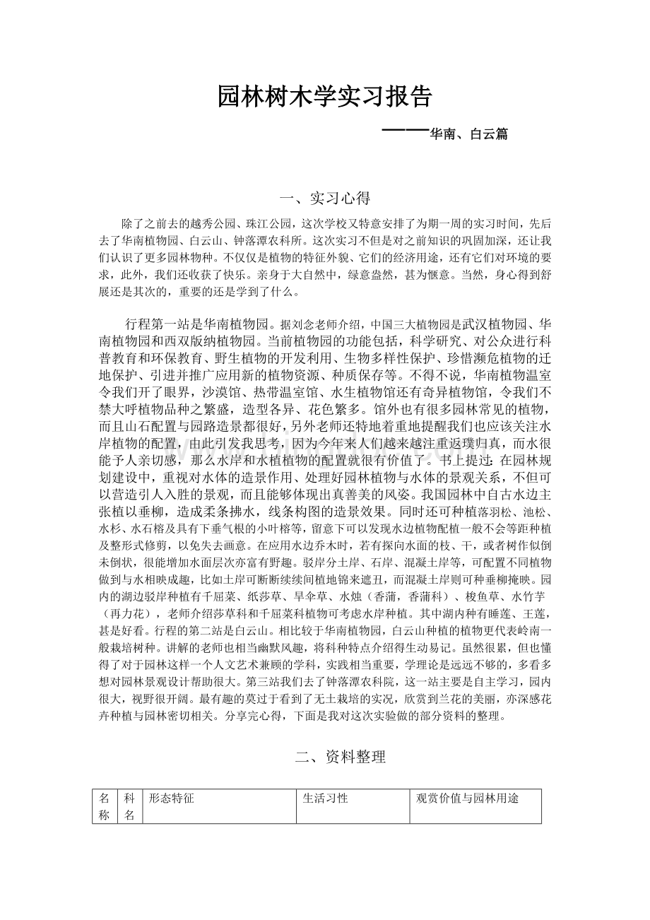 园林树木学实习报告.doc_第1页