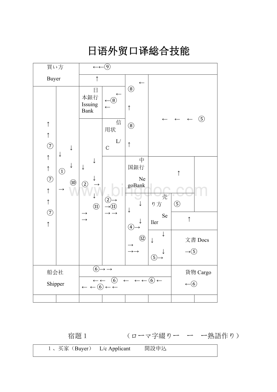 日语外贸口译総合技能.docx_第1页