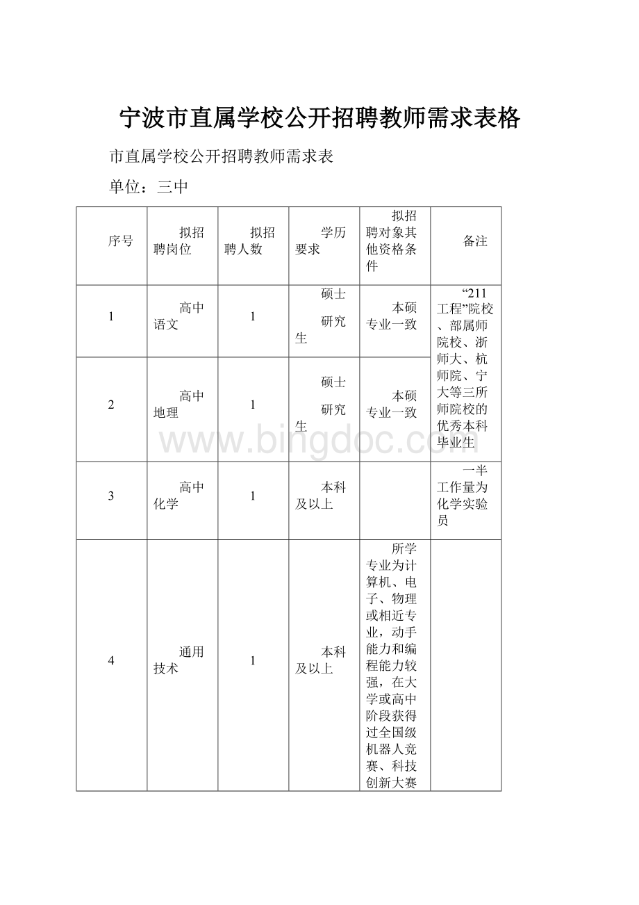 宁波市直属学校公开招聘教师需求表格.docx_第1页