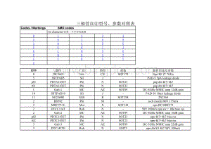 最全三极管丝印型号参数对照表.xls