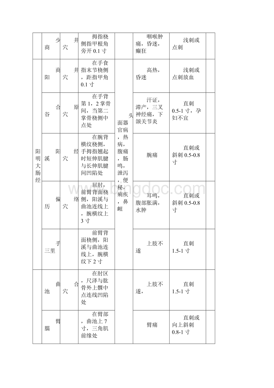 针灸学位重点.docx_第2页