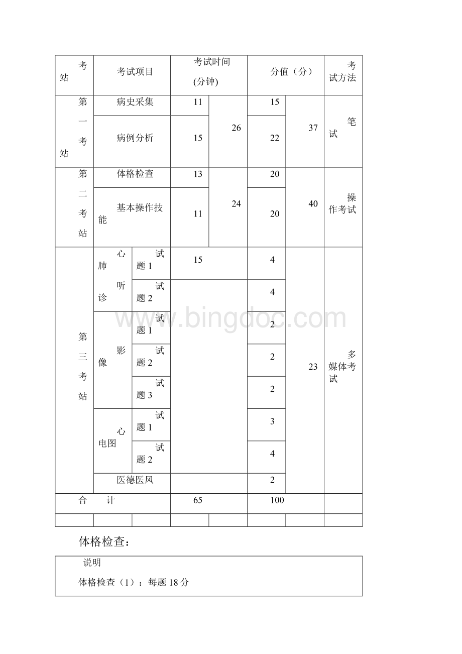 技能全集考官手册必看.docx_第2页