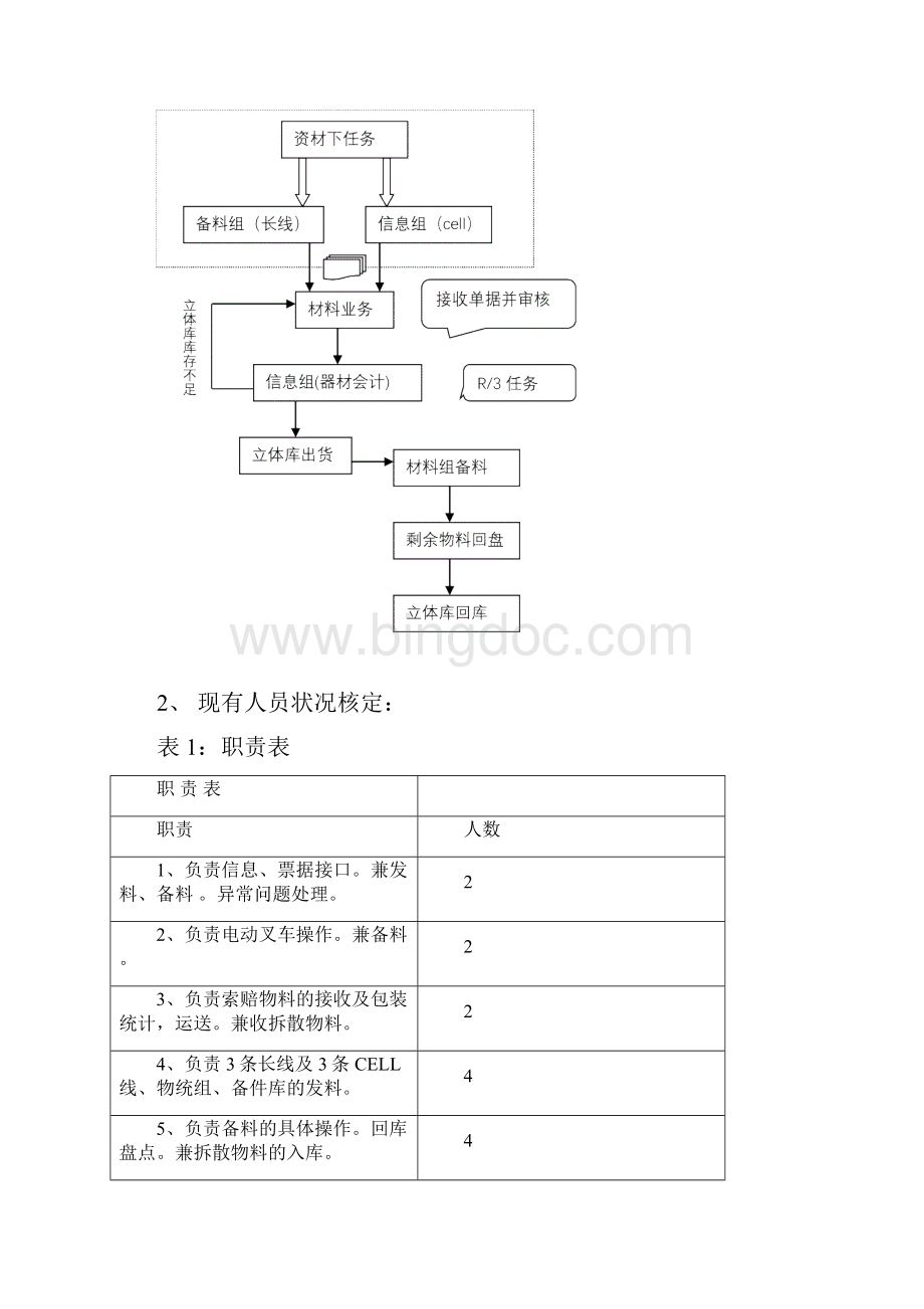 现场5S管理5S现场管理北京厂SIGMA项目立项报告.docx_第2页