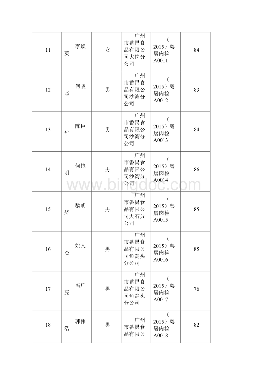 广东省农业厅颁发首批《肉品品质检验人员资格证书》.docx_第3页