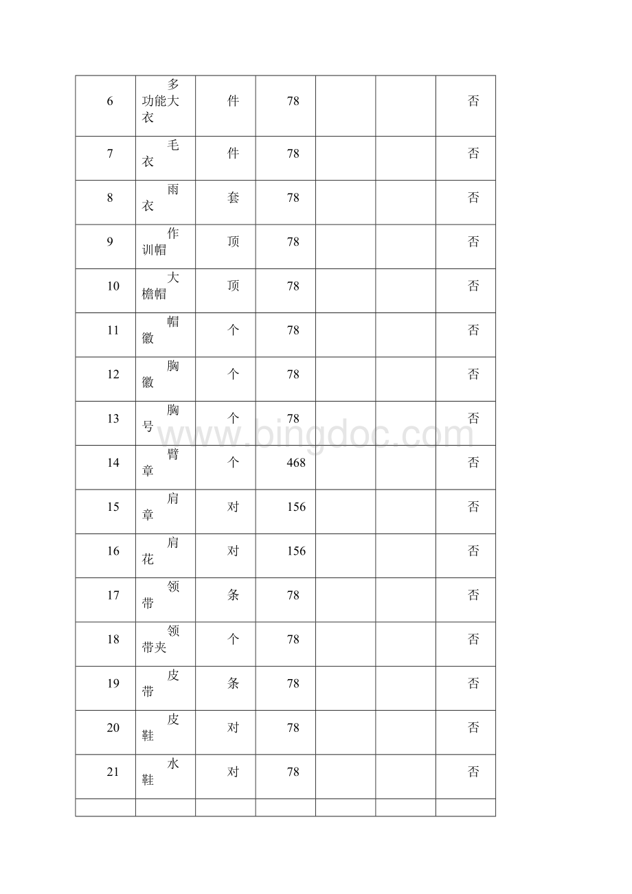 服装项目标准化需求模版.docx_第3页