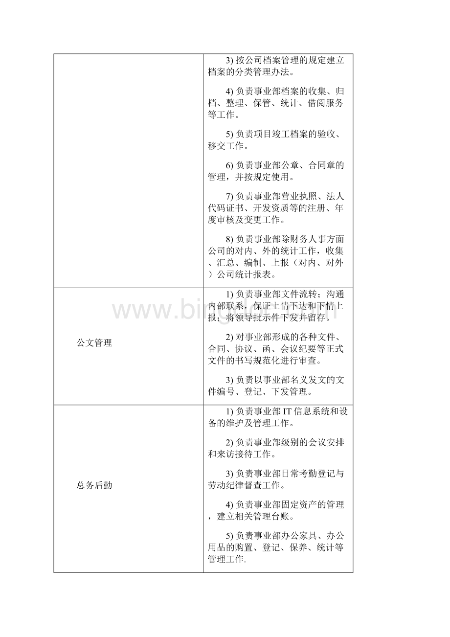 房地产集团事业部各部门职能汇编.docx_第2页