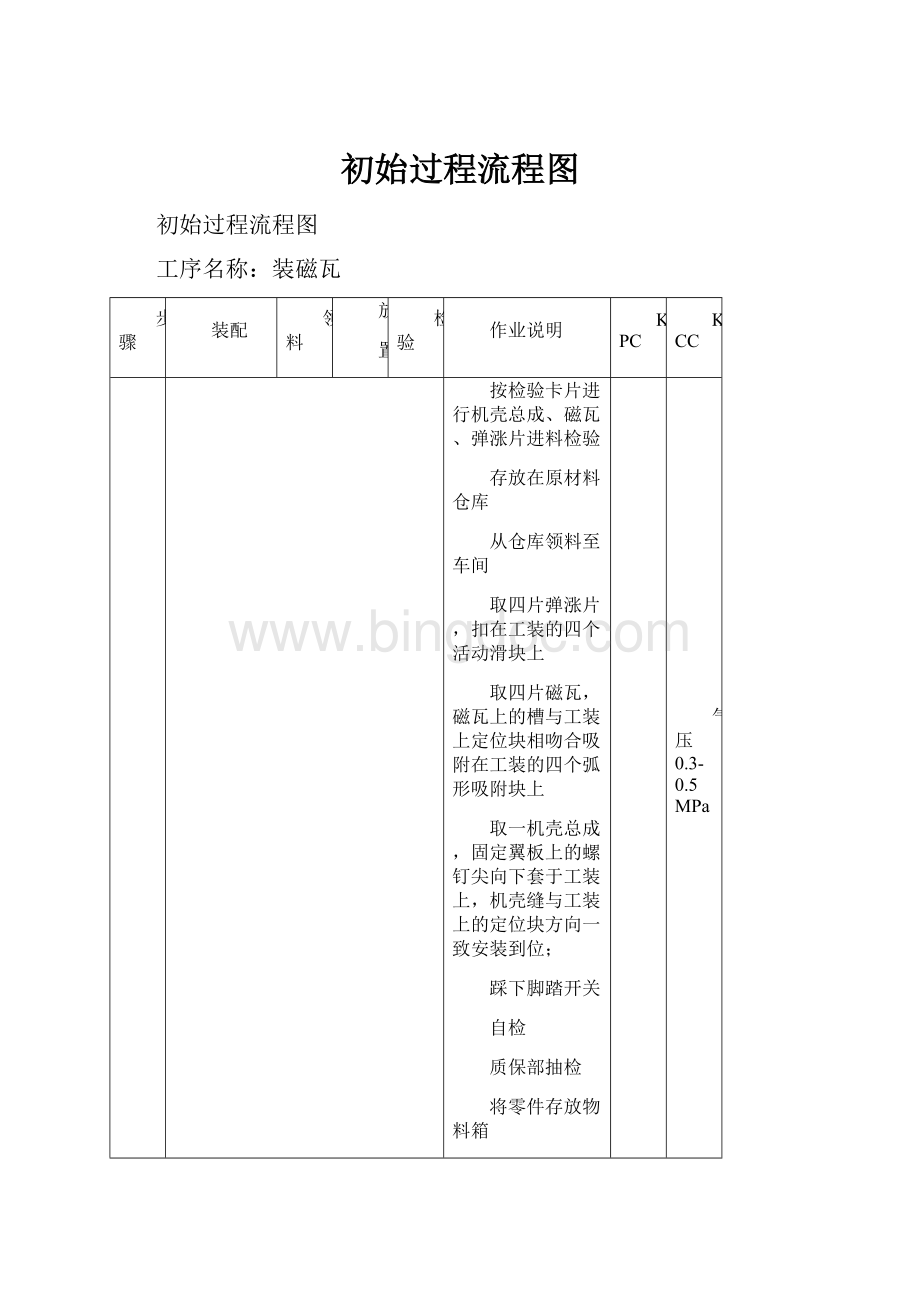 初始过程流程图.docx_第1页