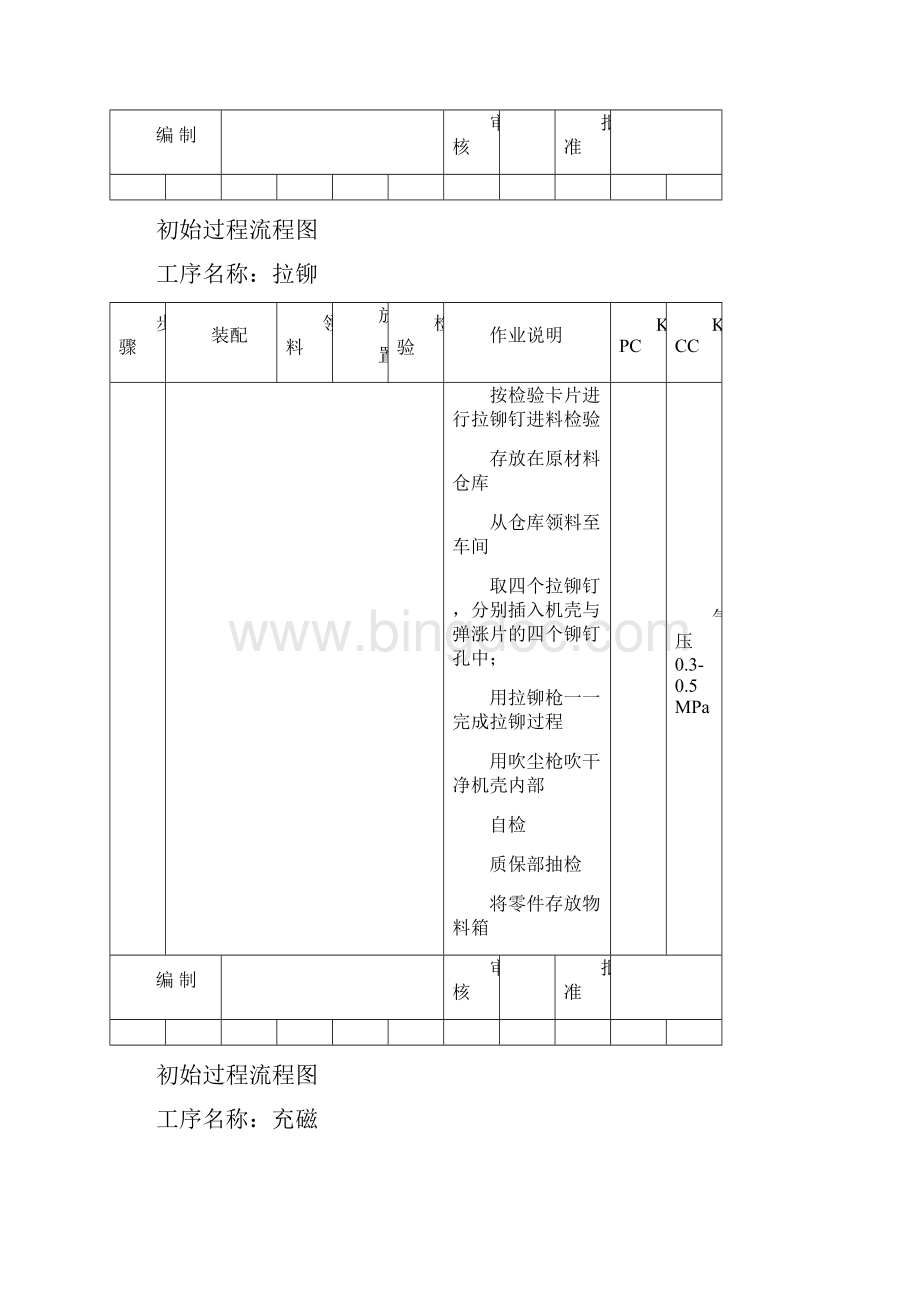 初始过程流程图.docx_第2页