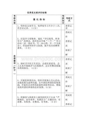 优秀党支部评价标准.doc