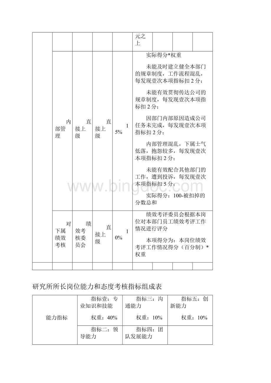 KPI绩效考核研究所绩效考核指标.docx_第3页