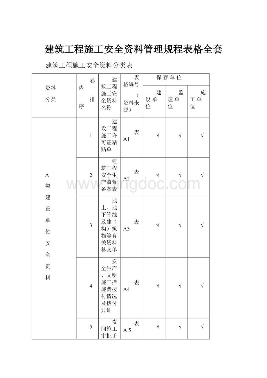 建筑工程施工安全资料管理规程表格全套.docx