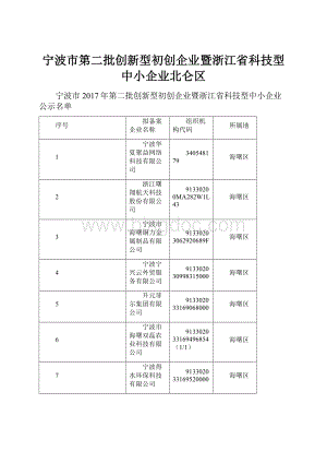 宁波市第二批创新型初创企业暨浙江省科技型中小企业北仑区.docx